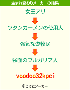 voodoo32kpciの生まれ変わりメーカー結果