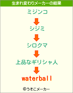 waterballの生まれ変わりメーカー結果