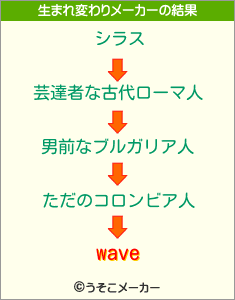 waveの生まれ変わりメーカー結果