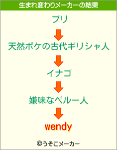 wendyの生まれ変わりメーカー結果