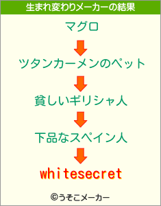 whitesecretの生まれ変わりメーカー結果