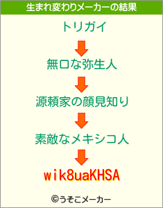 wik8uaKHSAの生まれ変わりメーカー結果