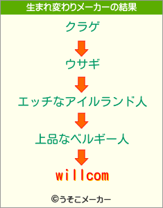 willcomの生まれ変わりメーカー結果