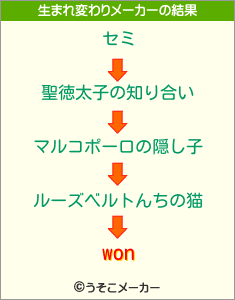 wonの生まれ変わりメーカー結果