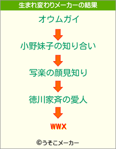 wwxの生まれ変わりメーカー結果