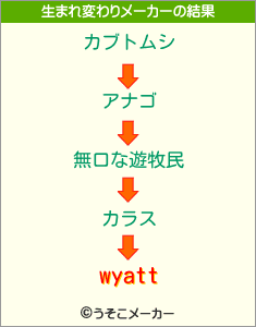 wyattの生まれ変わりメーカー結果