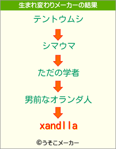 xandllaの生まれ変わりメーカー結果