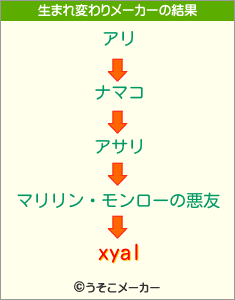 xyalの生まれ変わりメーカー結果