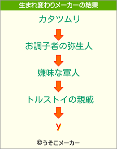 yの生まれ変わりメーカー結果