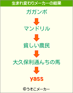 yassの生まれ変わりメーカー結果