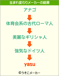 yasuの生まれ変わりメーカー結果