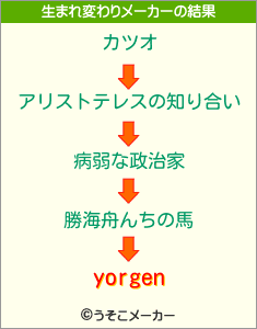 yorgenの生まれ変わりメーカー結果