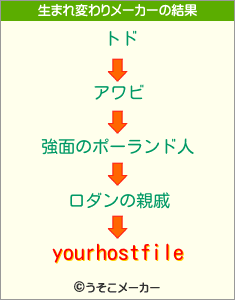 yourhostfileの生まれ変わりメーカー結果
