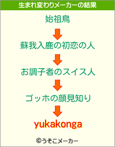 yukakongaの生まれ変わりメーカー結果