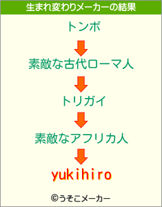 yukihiroの生まれ変わりメーカー結果