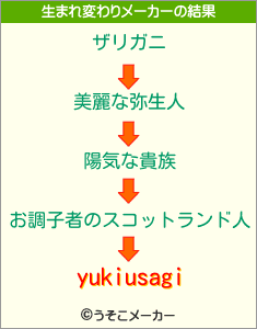 yukiusagiの生まれ変わりメーカー結果