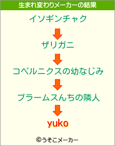 yukoの生まれ変わりメーカー結果