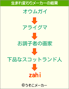 zahiの生まれ変わりメーカー結果