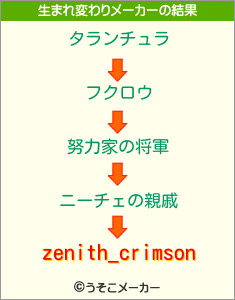 zenith_crimsonの生まれ変わりメーカー結果