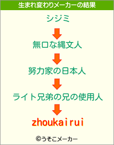 zhoukairuiの生まれ変わりメーカー結果