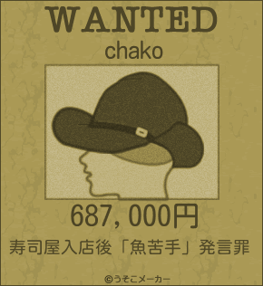 chakoのウォンテッドメーカー結果